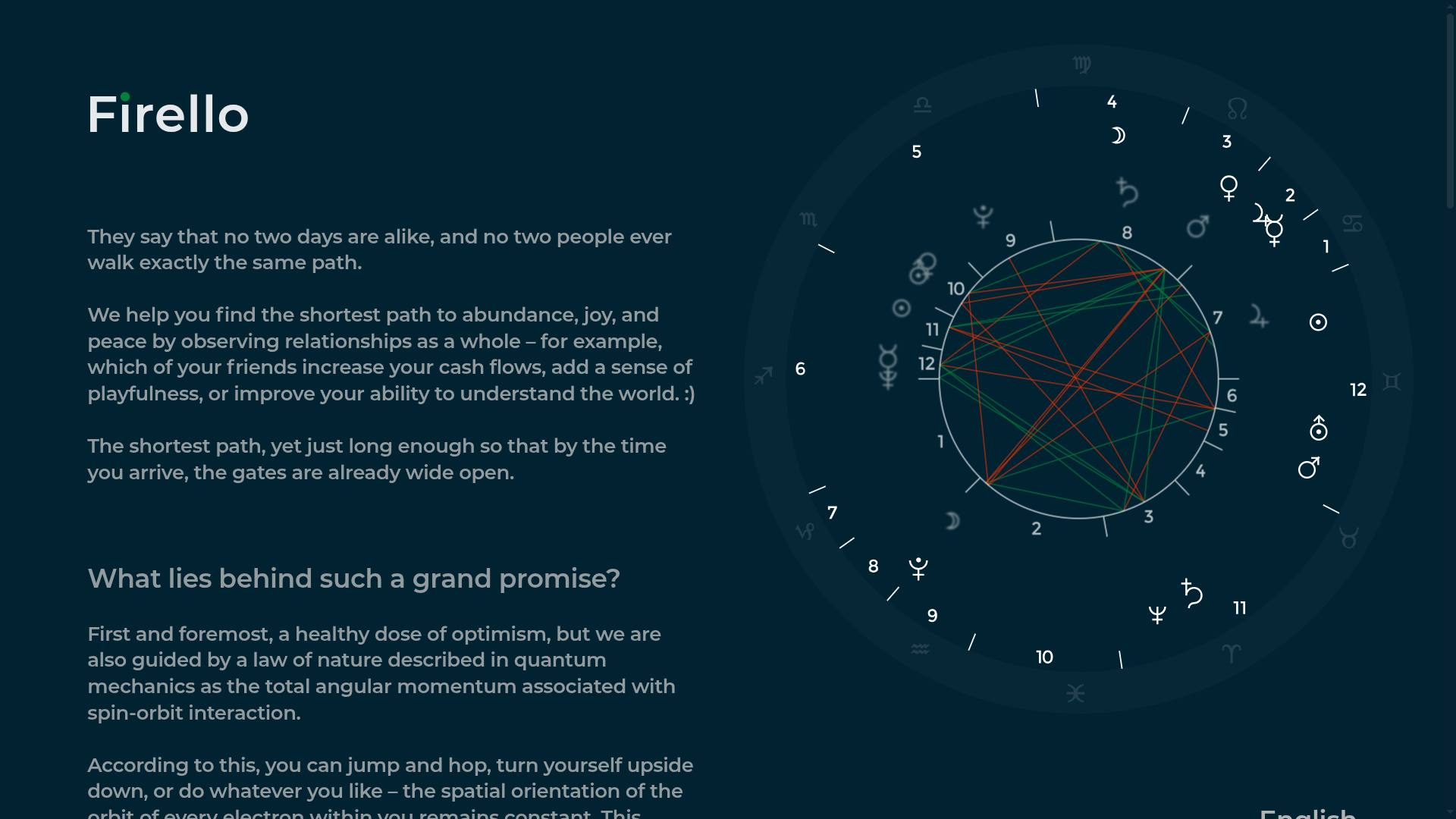 Firello astrology